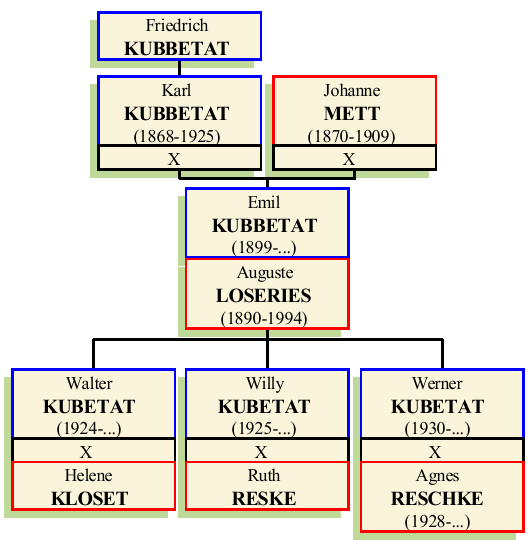 emil-kubbetat-1899.png