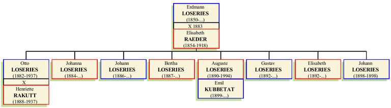 erdmann-loseries-1850.png