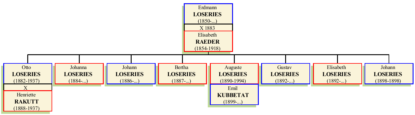 erdmann-loseries-1850.png