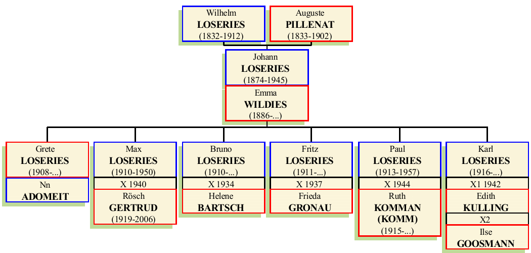 johann-loseries-1874.png